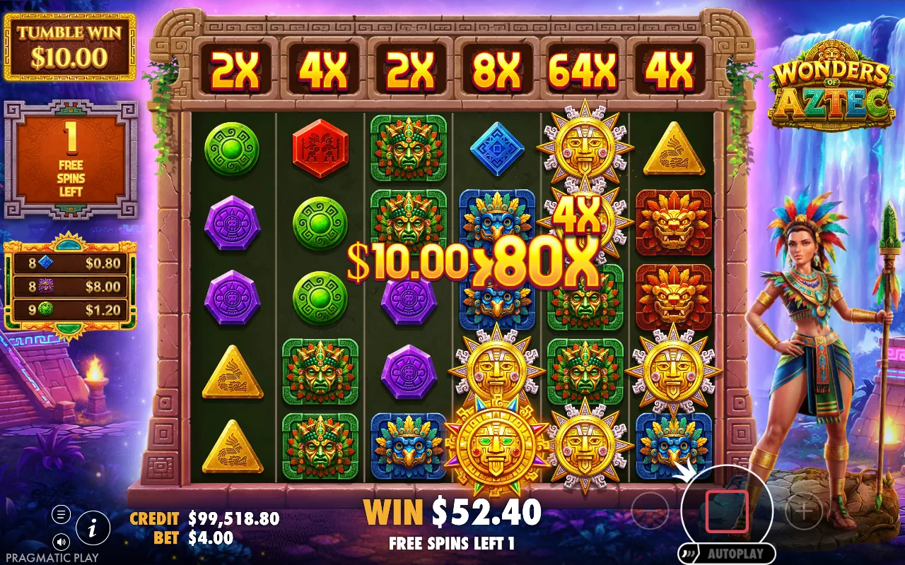 The Wonders of Aztec free spins multiplier row reading 2X, 4X, 2X, 8X, 64X and 4X above the reels while a tumble pays out
